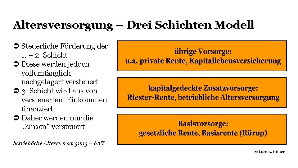 Altersversorgung – Drei Schichten Modell Steuerliche Förderung der 1. + 2. Schicht Diese werden