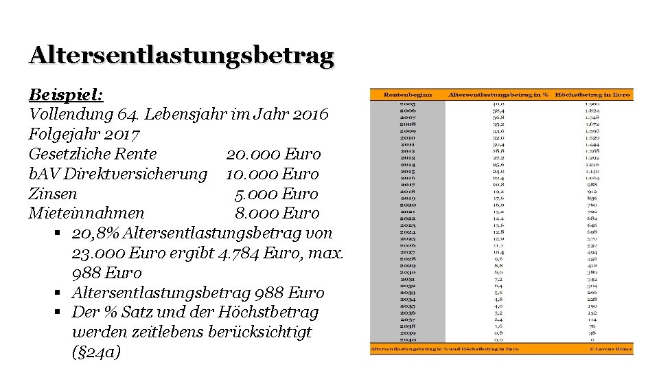 Altersentlastungsbetrag Beispiel: Vollendung 64. Lebensjahr im Jahr 2016 Folgejahr 2017 Gesetzliche Rente 20. 000