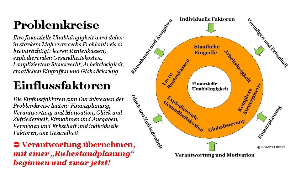 Problemkreise Ihre finanzielle Unabhängigkeit wird daher in starkem Maße von sechs Problemkreisen beeinträchtigt: leeren