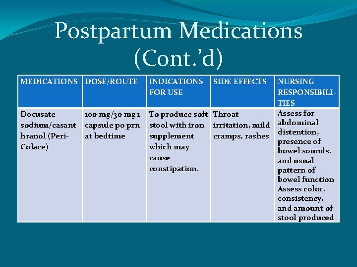 Postpartum Medications (Cont. ’d) MEDICATIONS DOSE/ROUTE Docusate sodium/casant hranol (Peri. Colace) 100 mg/30 mg