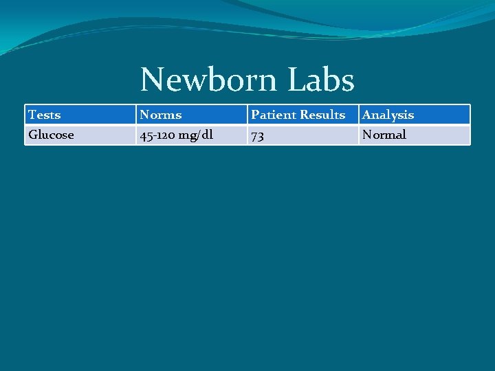 Newborn Labs Tests Norms Patient Results Analysis Glucose 45 -120 mg/dl 73 Normal 
