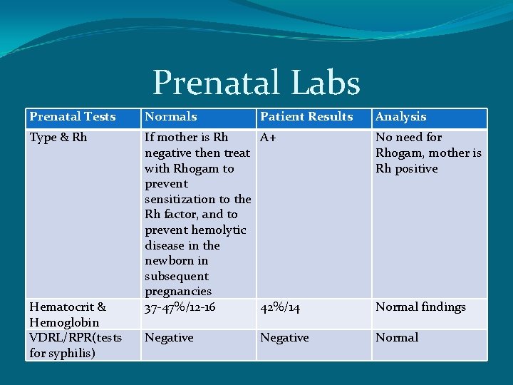Prenatal Labs Prenatal Tests Normals Type & Rh If mother is Rh A+ negative