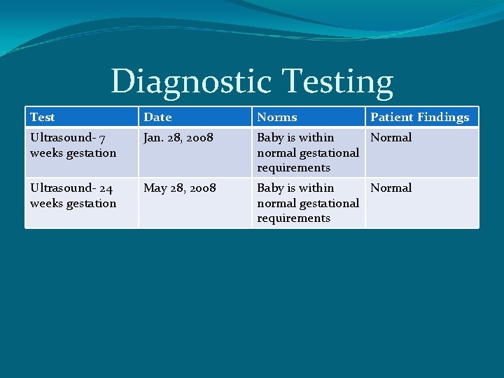 Diagnostic Testing Test Date Norms Patient Findings Ultrasound- 7 weeks gestation Jan. 28, 2008