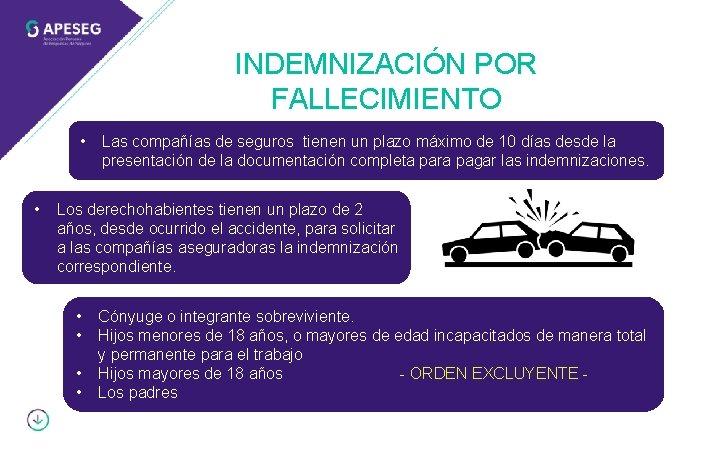 INDEMNIZACIÓN POR FALLECIMIENTO • • Las compañías de seguros tienen un plazo máximo de