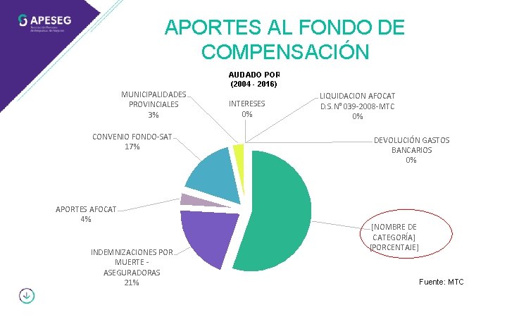 APORTES AL FONDO DE COMPENSACIÓN TOTAL RECAUDADO POR EL FONDO (2004 - 2016) MUNICIPALIDADES