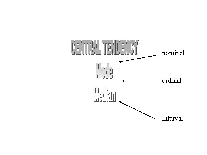 nominal ordinal interval 