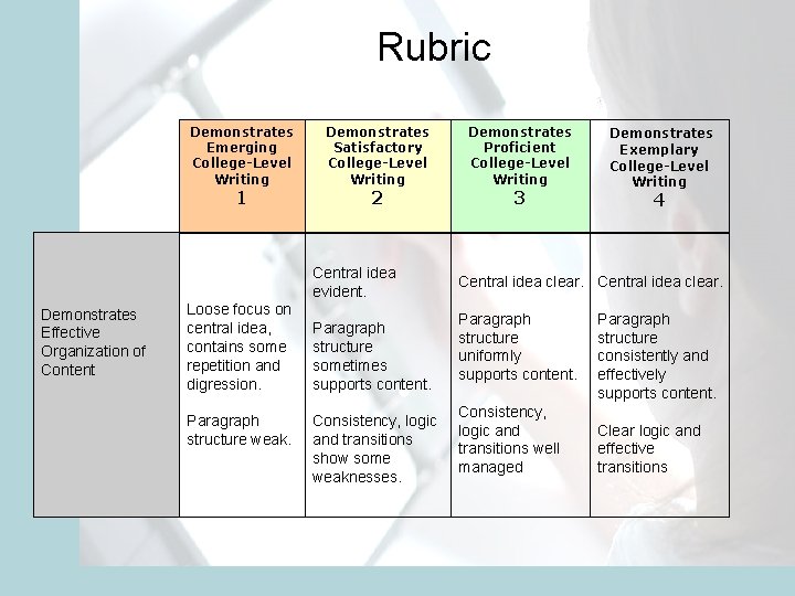 Rubric Demonstrates Emerging College-Level Writing 1 Demonstrates Satisfactory College-Level Writing 2 Demonstrates Proficient College-Level