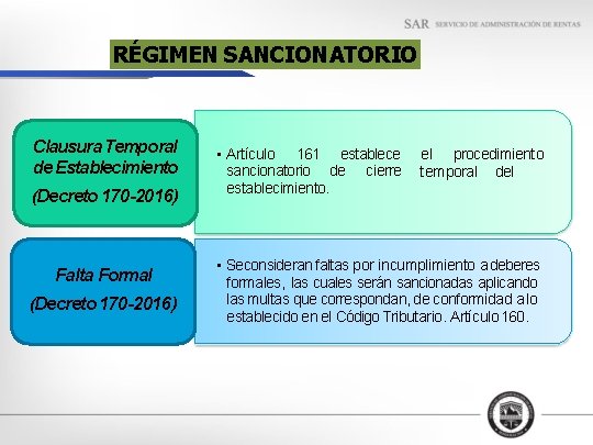 RÉGIMEN SANCIONATORIO Clausura Temporal de Establecimiento (Decreto 170 -2016) Falta Formal (Decreto 170 -2016)