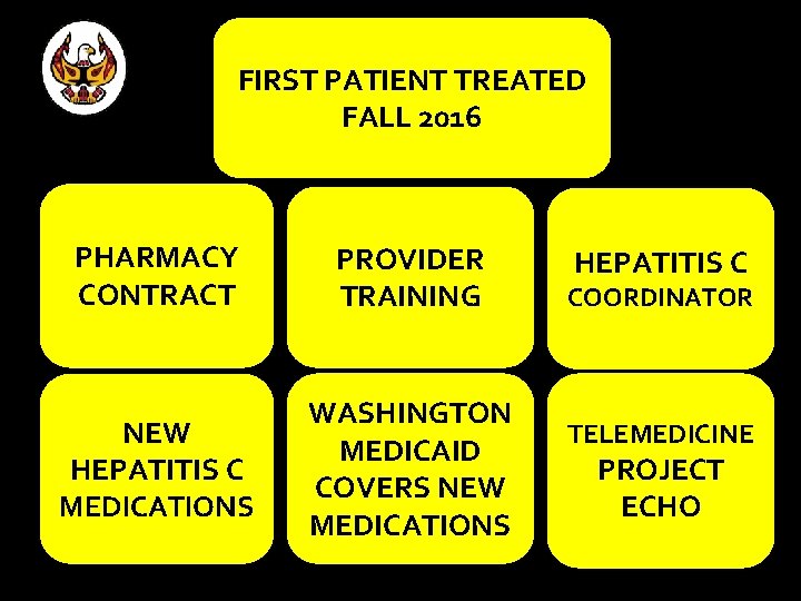 FIRST PATIENT TREATED FALL 2016 PHARMACY CONTRACT PROVIDER TRAINING NEW HEPATITIS C MEDICATIONS WASHINGTON