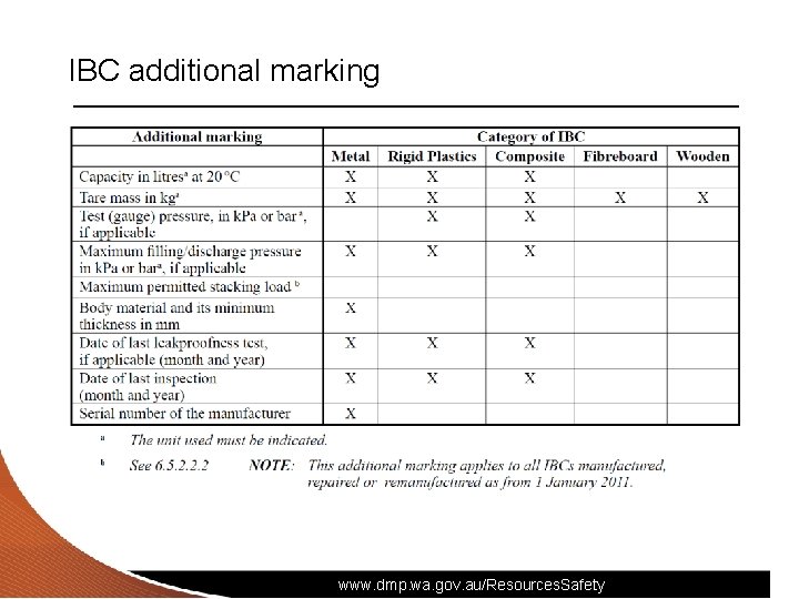 IBC additional marking www. dmp. wa. gov. au/Resources. Safety 