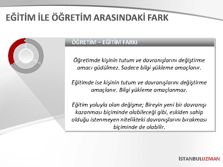 ÖĞRETİM – EĞİTİM FARKI Öğretimde kişinin tutum ve davranışlarını değiştirme amacı güdülmez. Sadece bilgi
