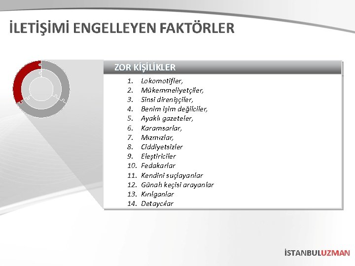 ZOR KİŞİLİKLER 1. 2. 3. 4. 5. 6. 7. 8. 9. 10. 11. 12.