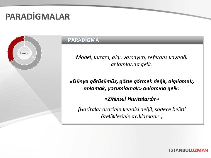 PARADİGMA Tanım Model, kuram, algı, varsayım, referans kaynağı anlamlarına gelir. «Dünya görüşümüz, gözle görmek