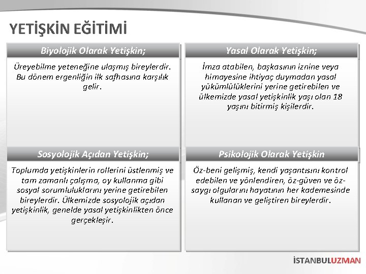 Biyolojik Olarak Yetişkin; Yasal Olarak Yetişkin; Üreyebilme yeteneğine ulaşmış bireylerdir. Bu dönem ergenliğin ilk