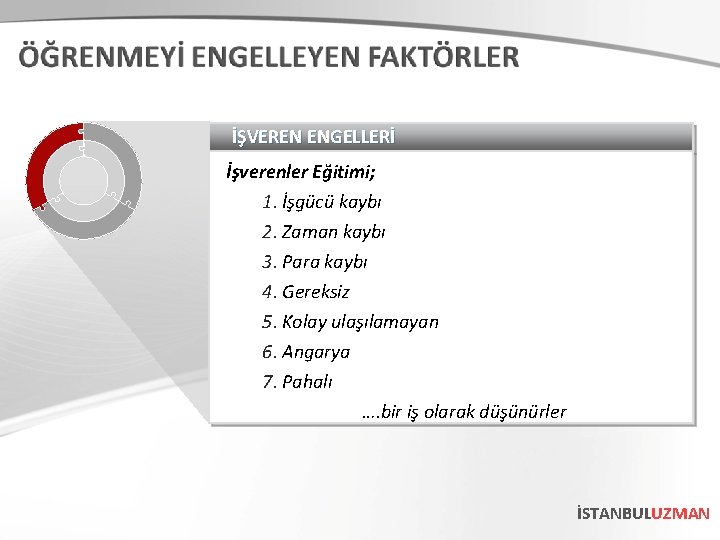 İŞVEREN ENGELLERİ İşverenler Eğitimi; 1. İşgücü kaybı 2. Zaman kaybı 3. Para kaybı 4.