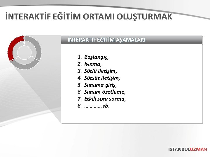 İNTERAKTİF EĞİTİM AŞAMALARI 1. 2. 3. 4. 5. 6. 7. 8. Başlangıç, Isınma, Sözlü