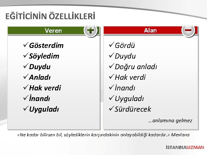 Veren Alan üGösterdim üSöyledim üDuydu üAnladı üHak verdi üİnandı üUyguladı üGördü üDuydu üDoğru anladı