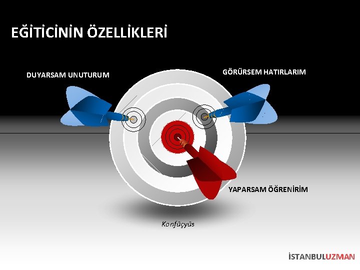 EĞİTİCİNİN ÖZELLİKLERİ GÖRÜRSEM HATIRLARIM DUYARSAM UNUTURUM YAPARSAM ÖĞRENİRİM Konfüçyüs İSTANBULUZMAN 