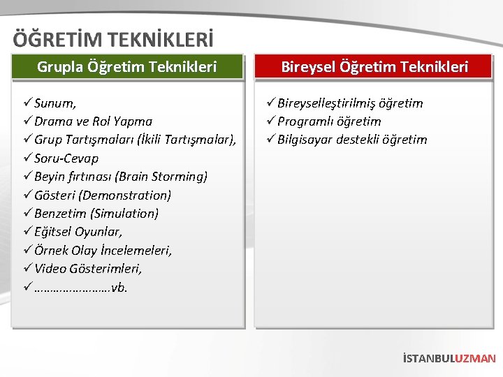 Grupla Öğretim Veren Teknikleri üSunum, üDrama ve Rol Yapma üGrup Tartışmaları (İkili Tartışmalar), üSoru-Cevap