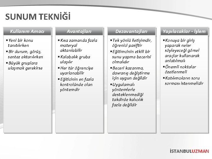 Kullanım Amacı § Yeni bir konu tanıtılırken § Bir durum, görüş, sentez aktarılırken §