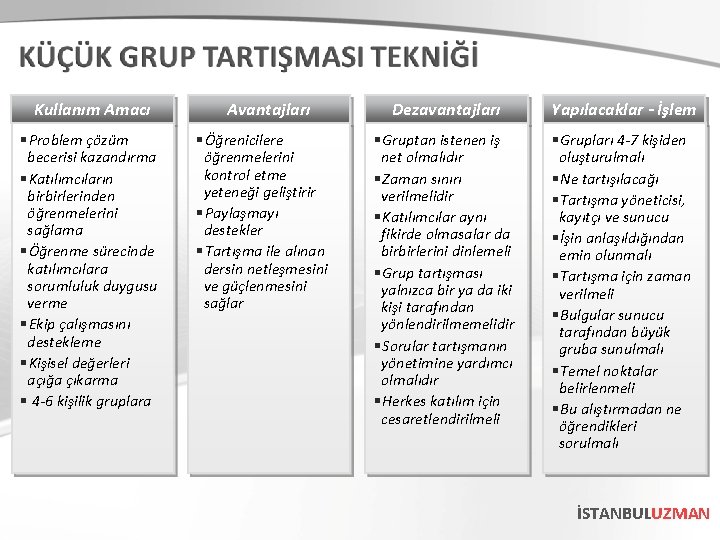 Kullanım Amacı § Problem çözüm becerisi kazandırma § Katılımcıların birbirlerinden öğrenmelerini sağlama § Öğrenme