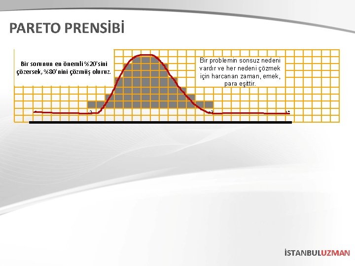 Bir sorunun en önemli %20'sini çözersek, %80'nini çözmüş oluruz. -∞ -3 Bir problemin sonsuz