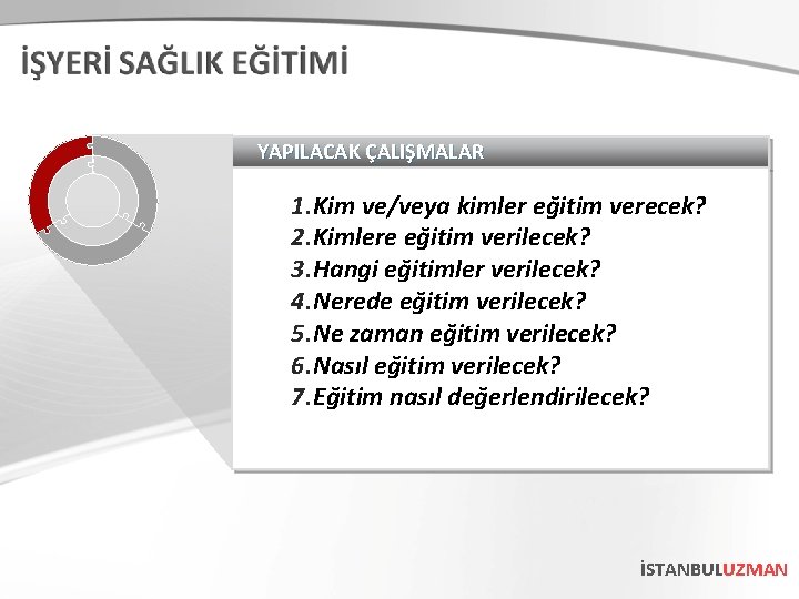 YAPILACAK ÇALIŞMALAR 1. Kim ve/veya kimler eğitim verecek? 2. Kimlere eğitim verilecek? 3. Hangi