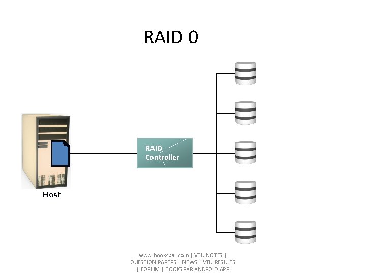 RAID 0 0 1 5 9 RAID Controller 2 6 10 3 7 11