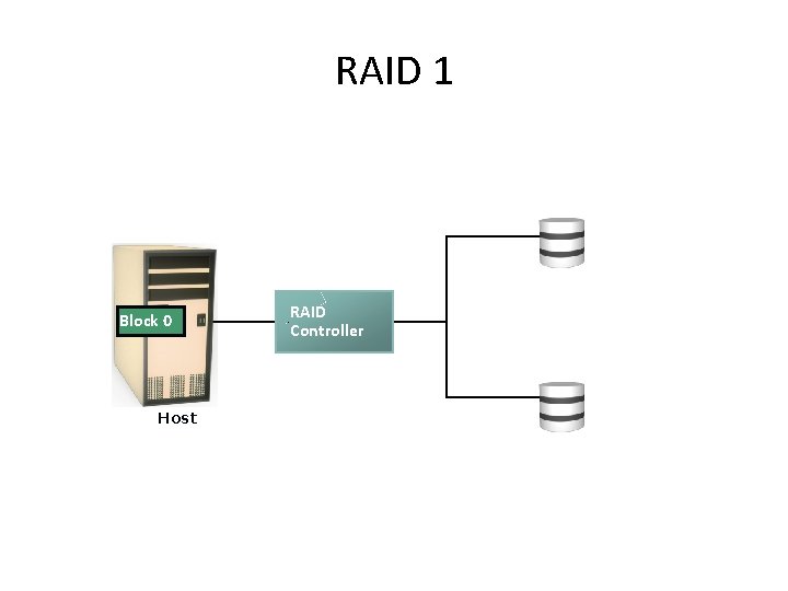 RAID 1 Block 01 Host RAID Block 0 1 Controller 