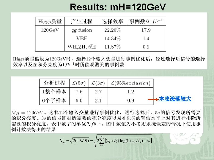 Results: m. H=120 Ge. V 本底涨落较大 