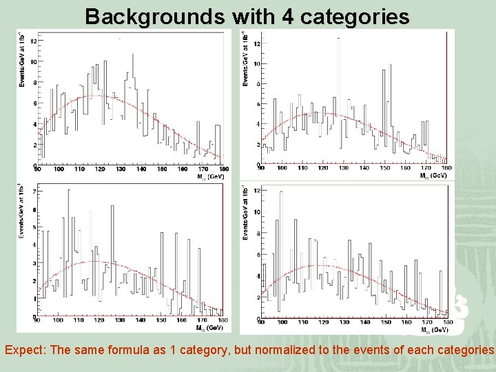 Backgrounds with 4 categories Expect: The same formula as 1 category, but normalized to