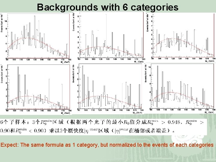 Backgrounds with 6 categories Expect: The same formula as 1 category, but normalized to