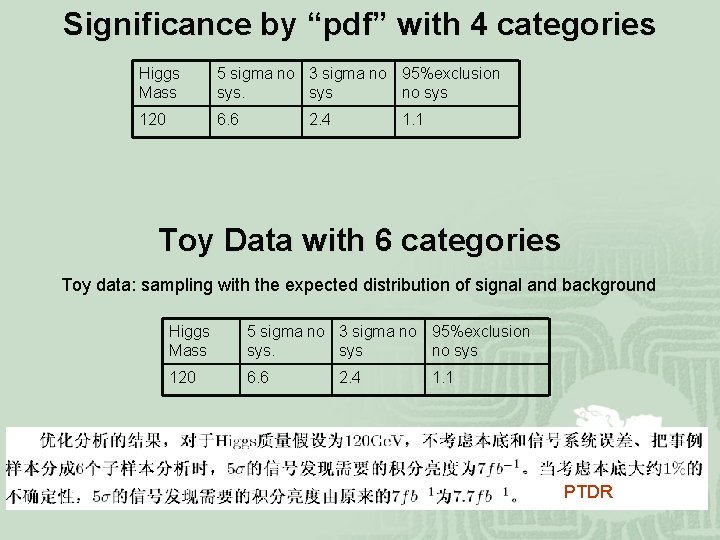 Significance by “pdf” with 4 categories Higgs Mass 5 sigma no 3 sigma no