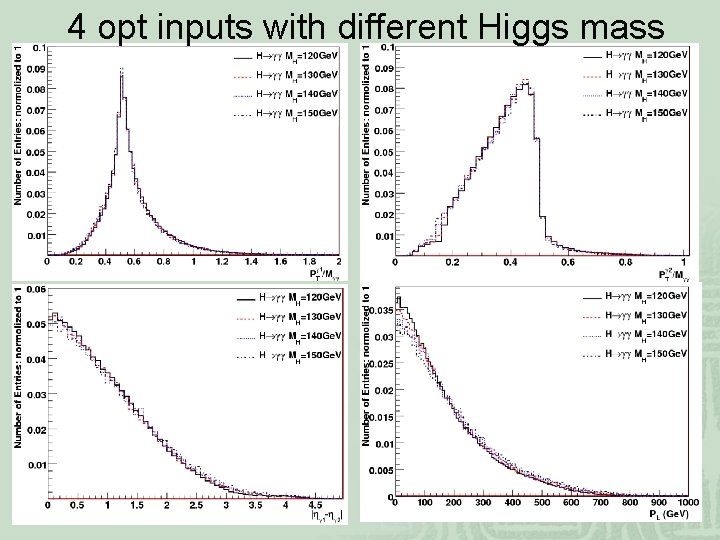 4 opt inputs with different Higgs mass 