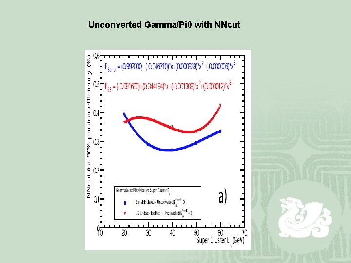 Unconverted Gamma/Pi 0 with NNcut 