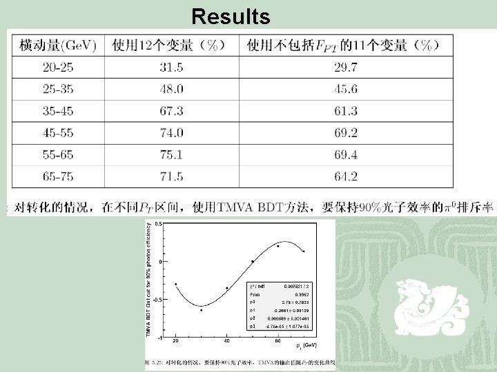 Results 