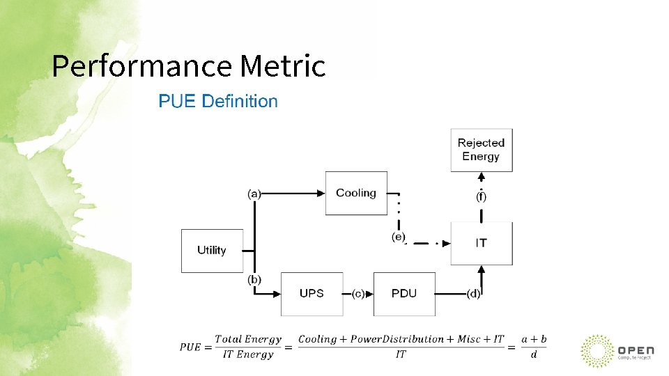 Performance Metric 
