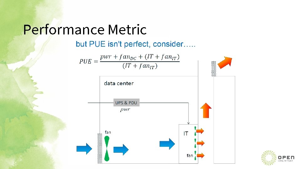 Performance Metric 