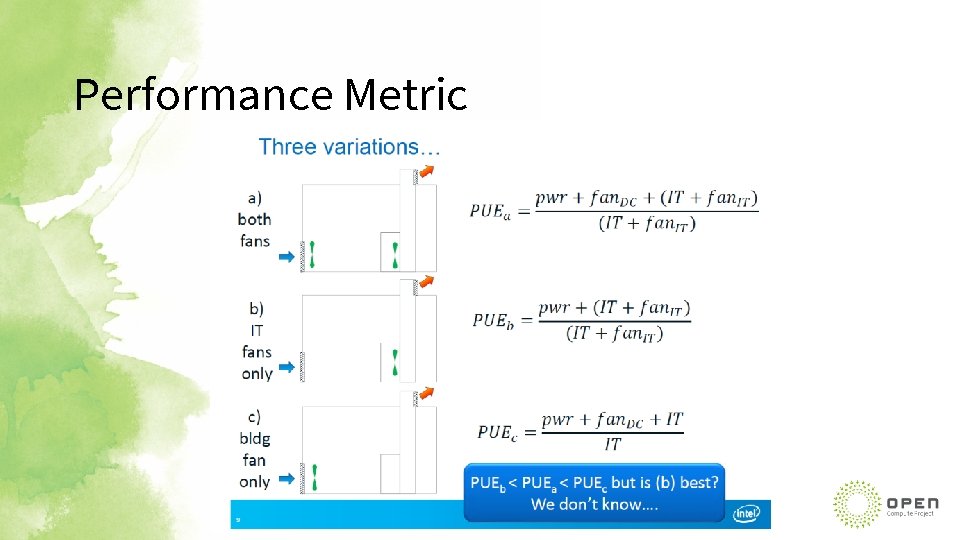 Performance Metric 