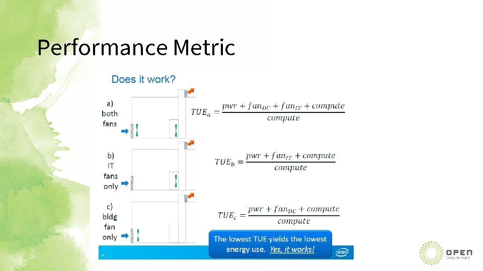 Performance Metric 