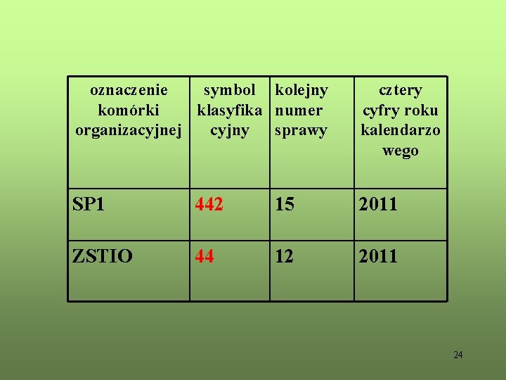 oznaczenie symbol kolejny komórki klasyfika numer organizacyjnej cyjny sprawy cztery cyfry roku kalendarzo wego