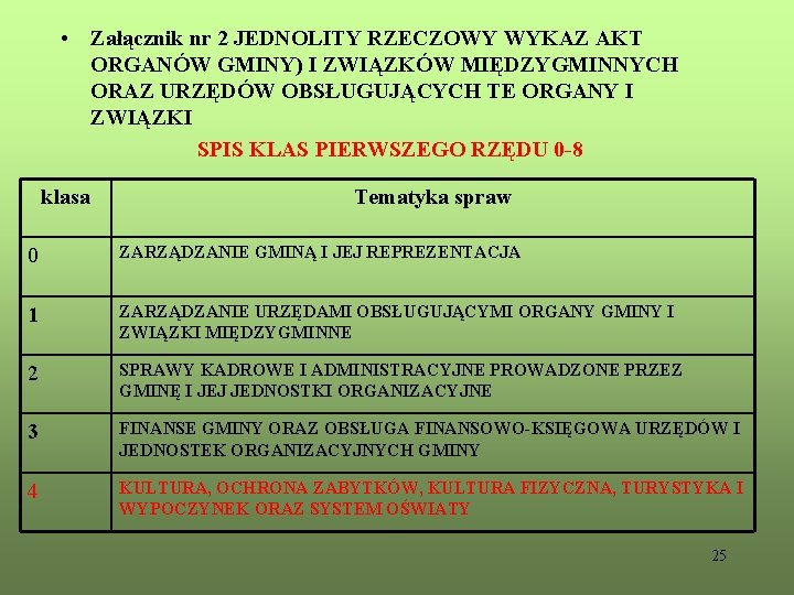  • Załącznik nr 2 JEDNOLITY RZECZOWY WYKAZ AKT ORGANÓW GMINY) I ZWIĄZKÓW MIĘDZYGMINNYCH