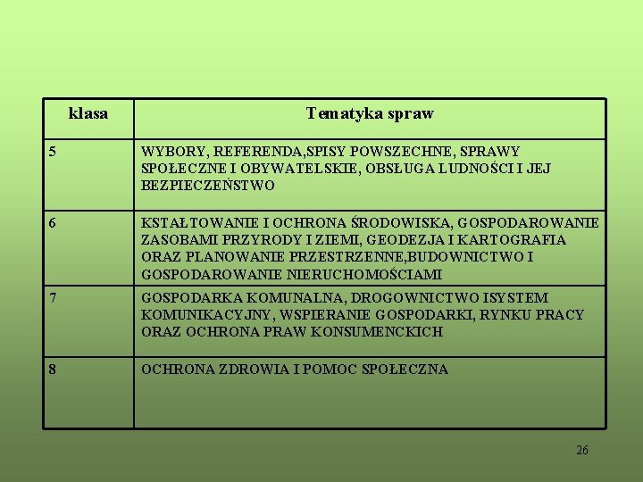 klasa Tematyka spraw 5 WYBORY, REFERENDA, SPISY POWSZECHNE, SPRAWY SPOŁECZNE I OBYWATELSKIE, OBSŁUGA LUDNOŚCI