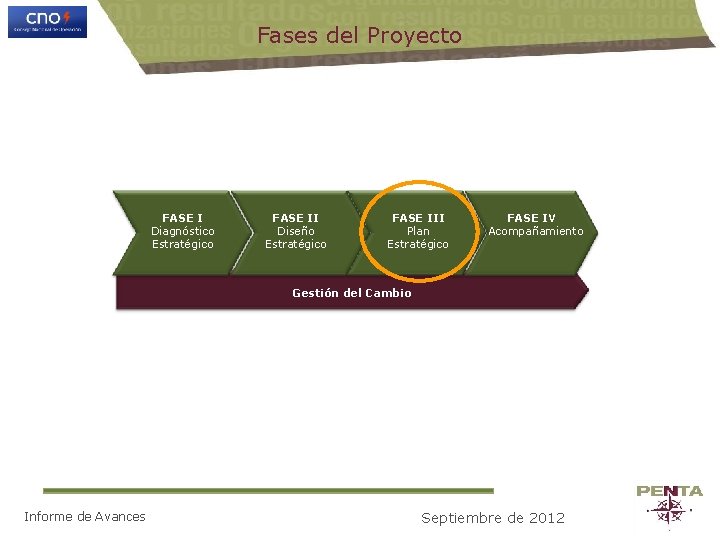 Fases del Proyecto FASE I Diagnóstico Estratégico FASE II í Diseño Estratégico FASE III