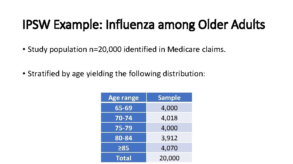 IPSW Example: Influenza among Older Adults • Study population n=20, 000 identified in Medicare