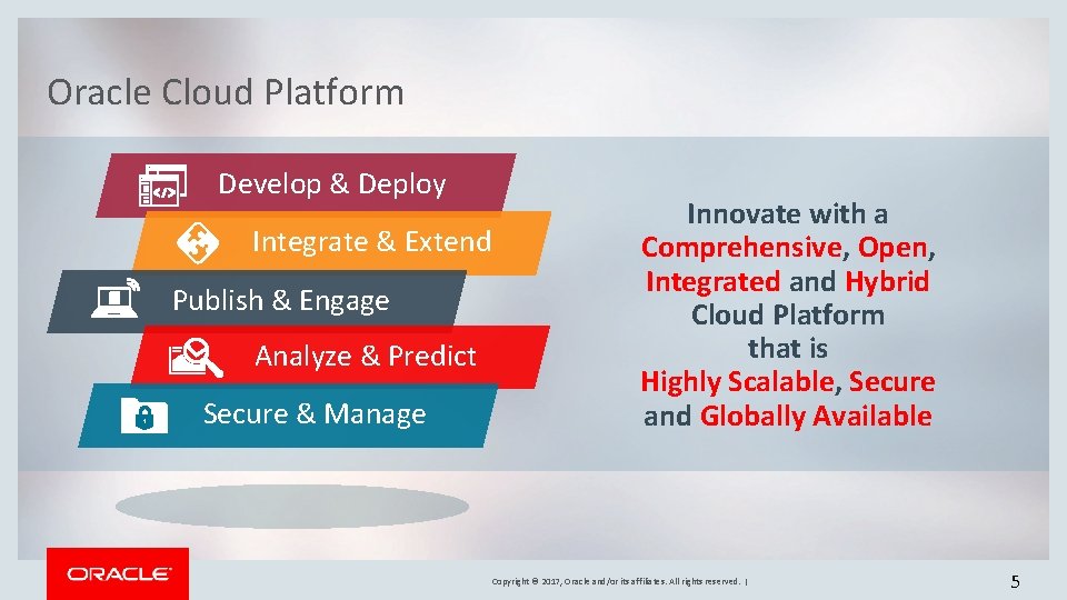 Oracle Cloud Platform Develop & Deploy Integrate & Extend Publish & Engage Analyze &