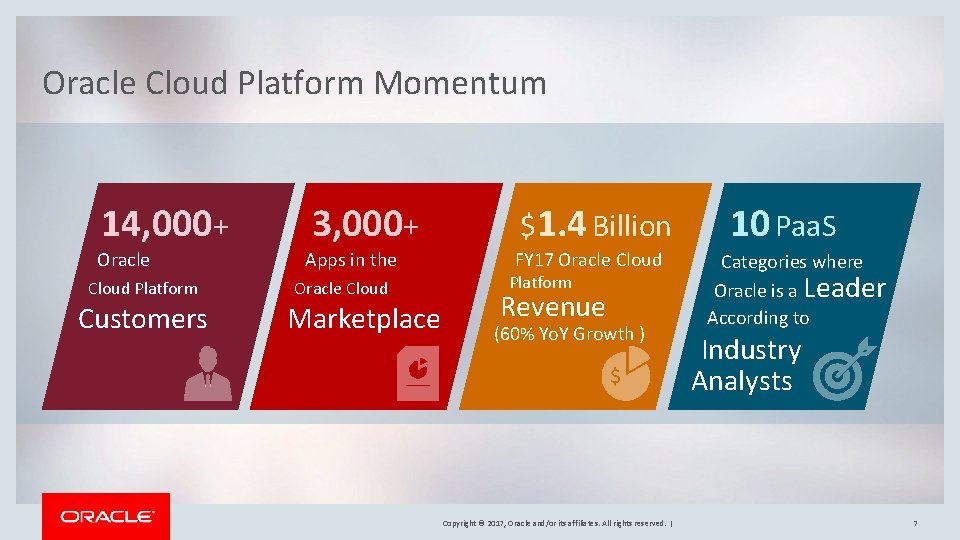 Oracle Cloud Platform Momentum 14, 000+ Oracle Cloud Platform Customers 3, 000+ Apps in