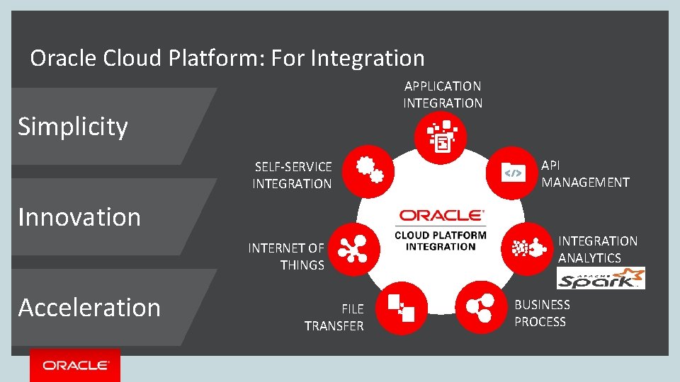 Oracle Cloud Platform: For Integration APPLICATION INTEGRATION Simplicity SELF-SERVICE INTEGRATION Innovation INTERNET OF THINGS