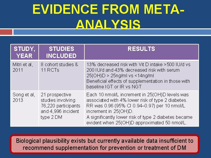 EVIDENCE FROM METAANALYSIS STUDY, YEAR STUDIES INCLUDED Mitri et al, 2011 8 cohort studies