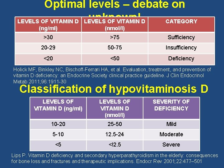 Optimal levels – debate on unknown! LEVELS OF VITAMIN D CATEGORY (ng/ml) (nmol/l) >30